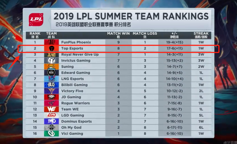 医生和护士 医生和护士